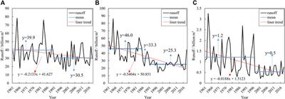 Dryness–Wetness Encounter Probabilities’ Analysis for Lake Ecological Water Replenishment Considering Non-Stationarity Effects